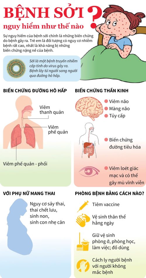 bệnh sởi nguy hiểm.jpg