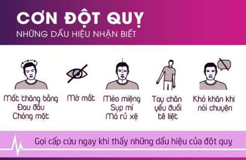 DẤU HIỆU ĐỘT QUỴ.jpg